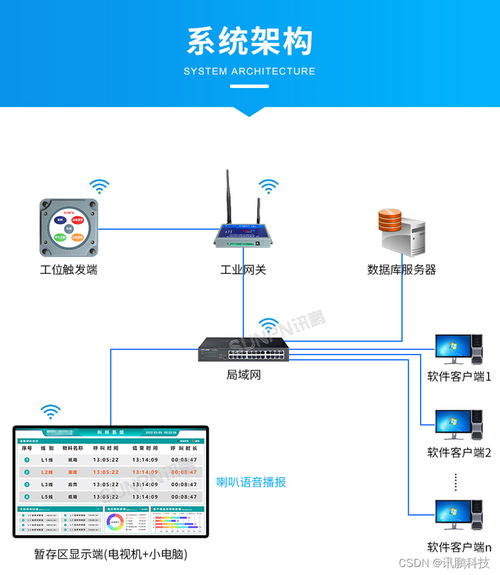 工廠安燈叫料系統(tǒng)實時反饋生產(chǎn)線上的物料呼叫請求