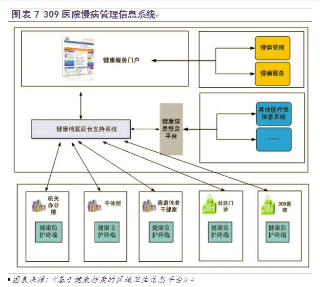 慢病管理面臨三大挑戰(zhàn)，軟件開發(fā)如何破局？